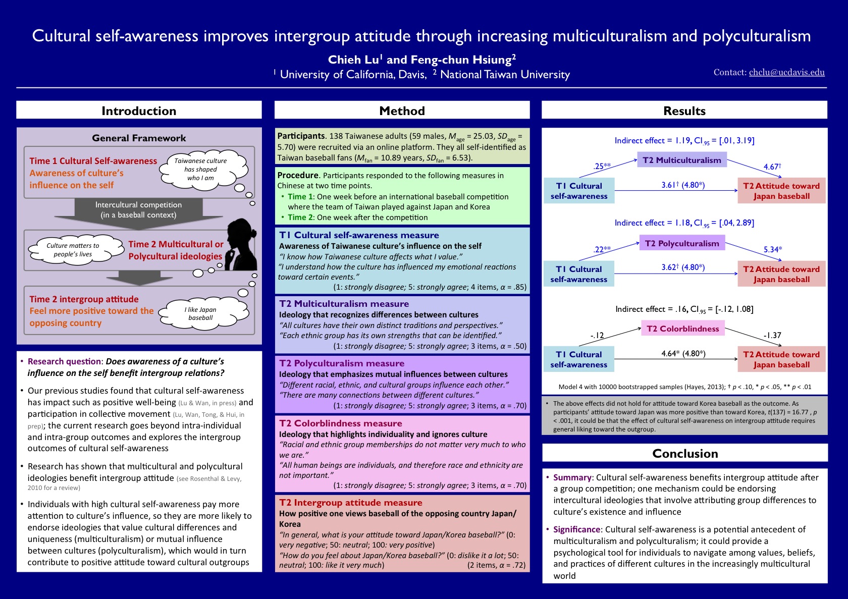 Lu & Hsiung 2018_APS poster